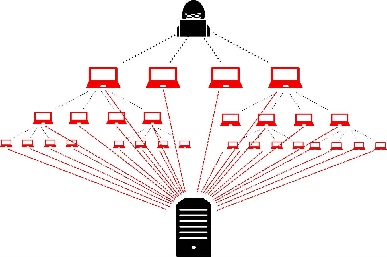 ما هي هجمات DDoS؟ وكيف تحمي موقع الووردبريس الخاص بك منها؟