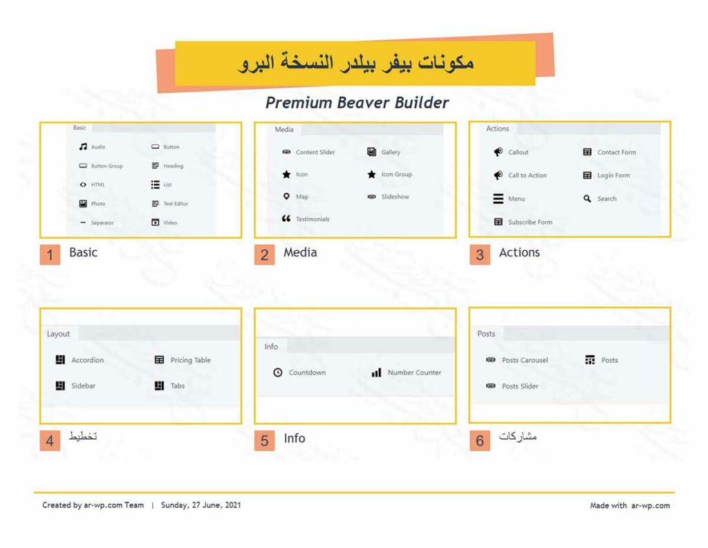 مكونات أو وحدات محرر Beaver Builder النسخة المدفوعة