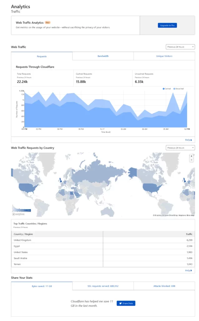 2. قسم Analytics