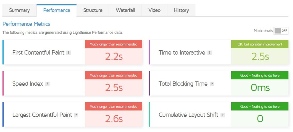 The most important speed metrics that GTMetrix measures and displays in the Performance tab